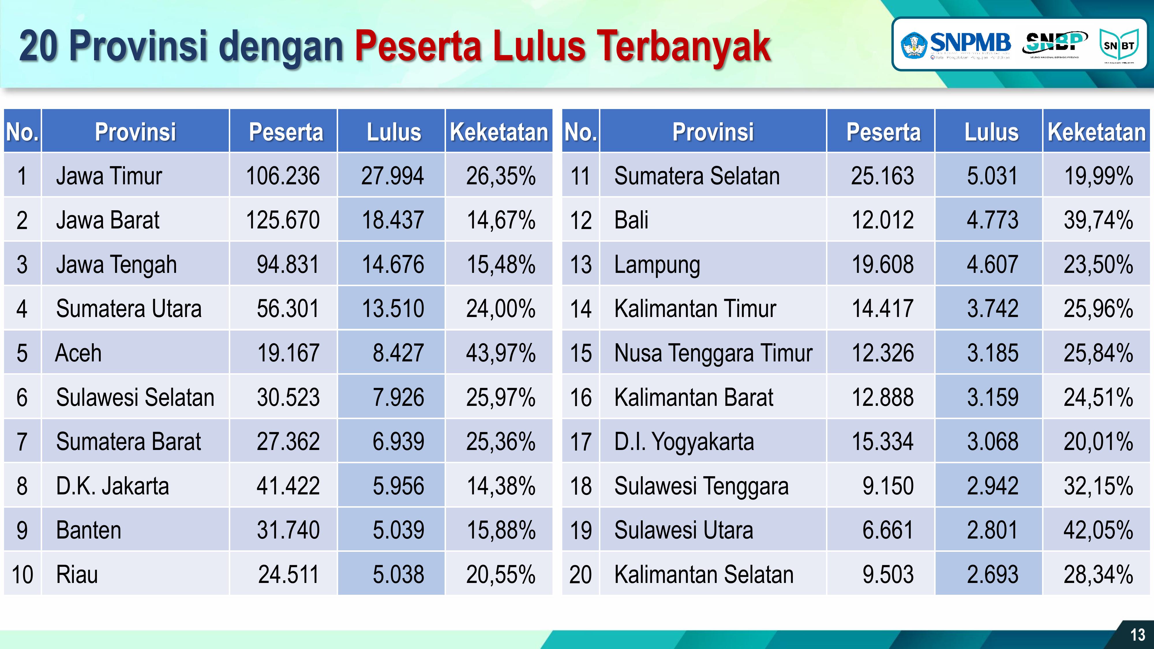 Tes Potensi Skolastik (TPS)